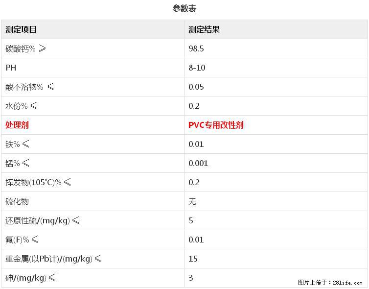 【桂林三鑫新型材料】电线电缆专用复合钙 超细改性碳酸钙 - 其他广告 - 广告专区 - 五家渠分类信息 - 五家渠28生活网 wjq.28life.net