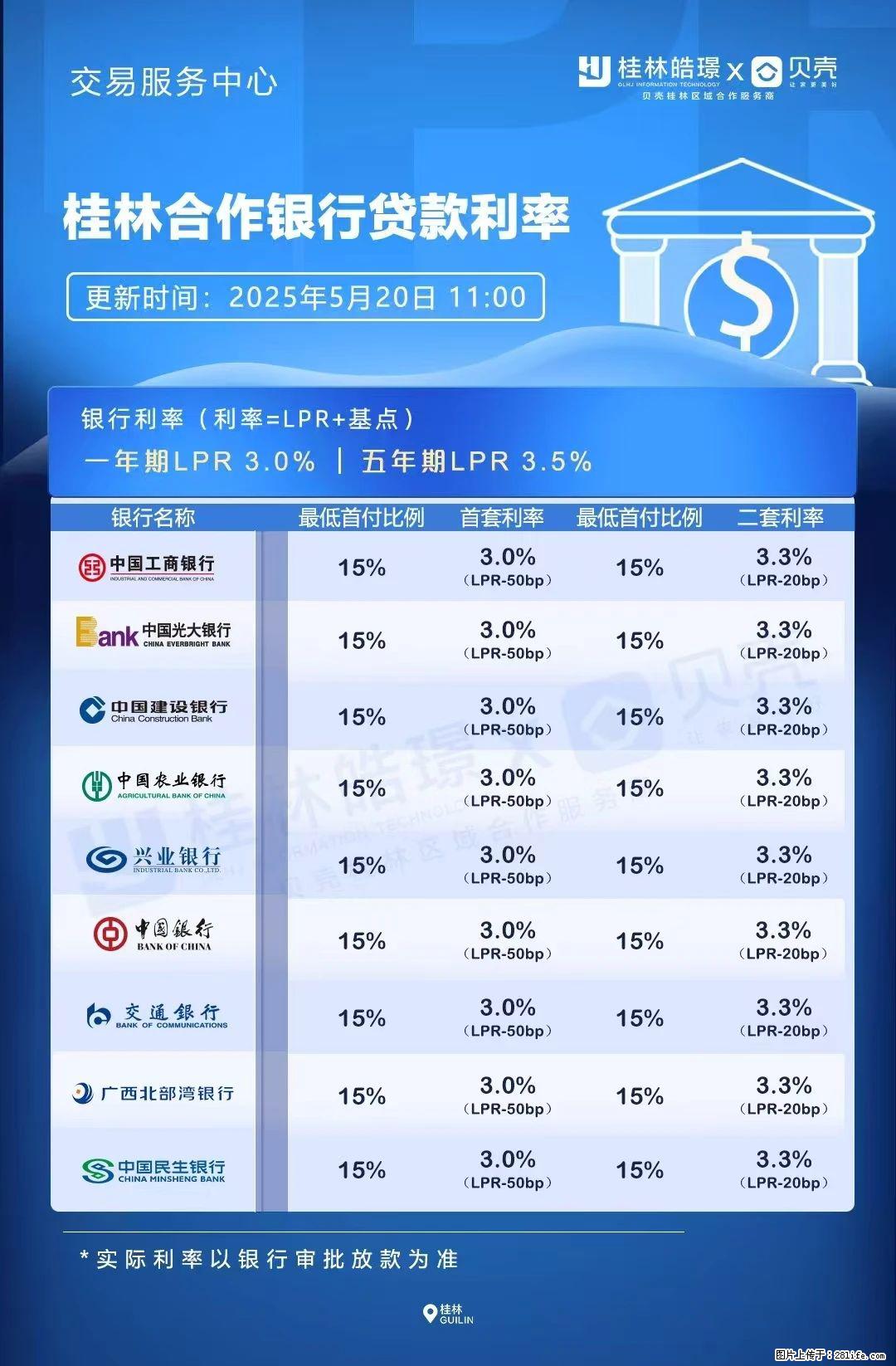 重磅！降息！桂林房贷利率3.0% - 五家渠生活资讯 - 五家渠28生活网 wjq.28life.net